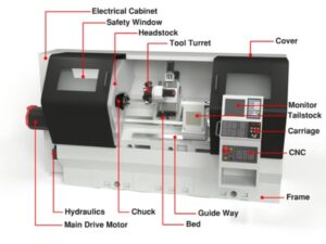 Tìm hiểu cấu tạo chi tiết của máy CNC