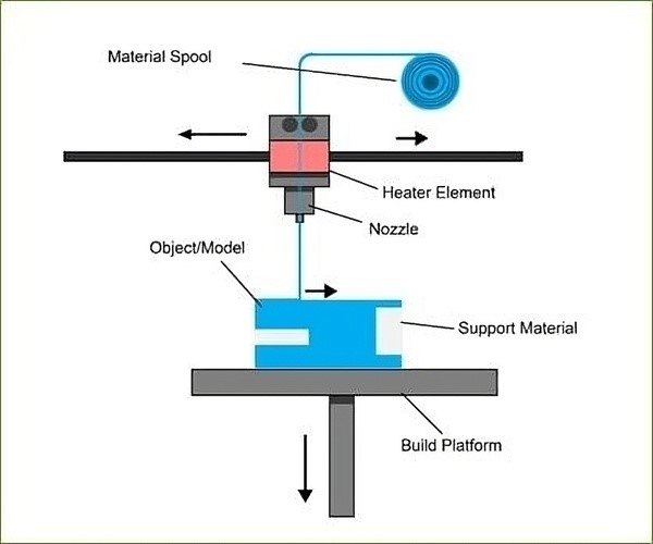 In 3d DMLS là gì? Ứng dụng DMLS trong in 3D 4 3D DMLS 04